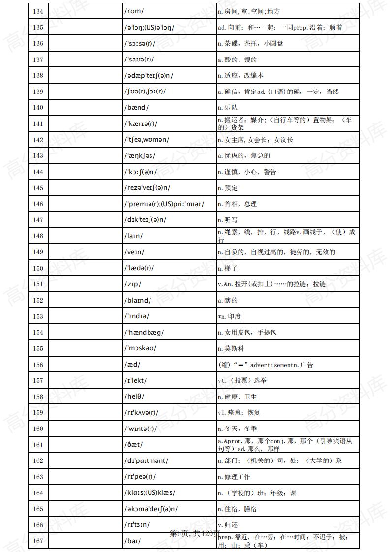 高中英语-高考英语3500词汇（汉译英默写乱序版）插图高中英语4