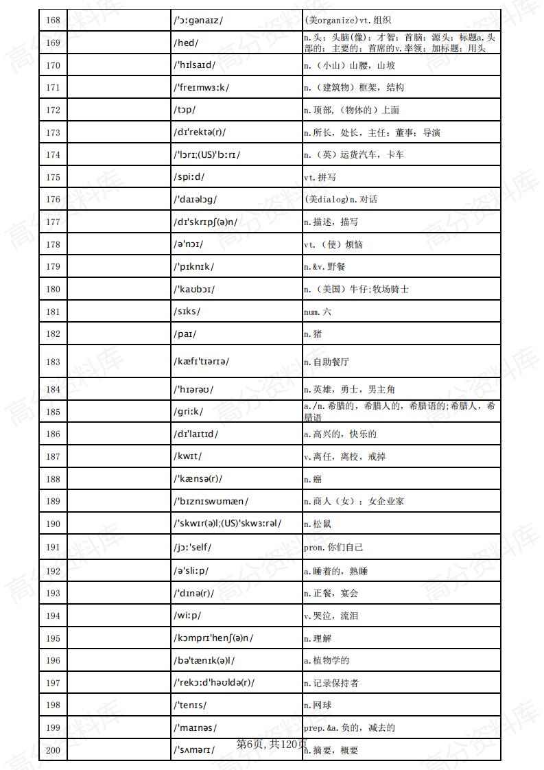高中英语-高考英语3500词汇（汉译英默写乱序版）插图高中英语5