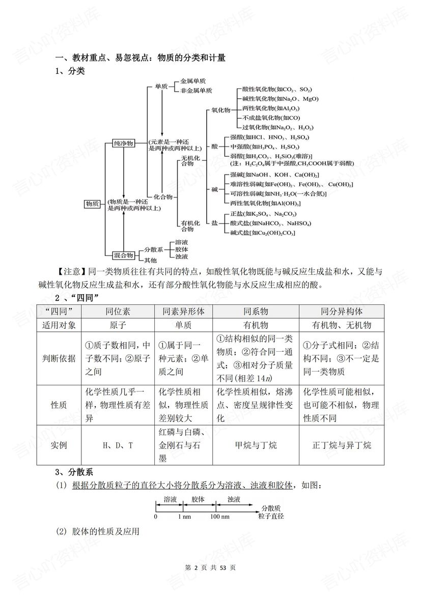 高中化学 | 教材重易忽视点及化学实验知识插图高中化学1