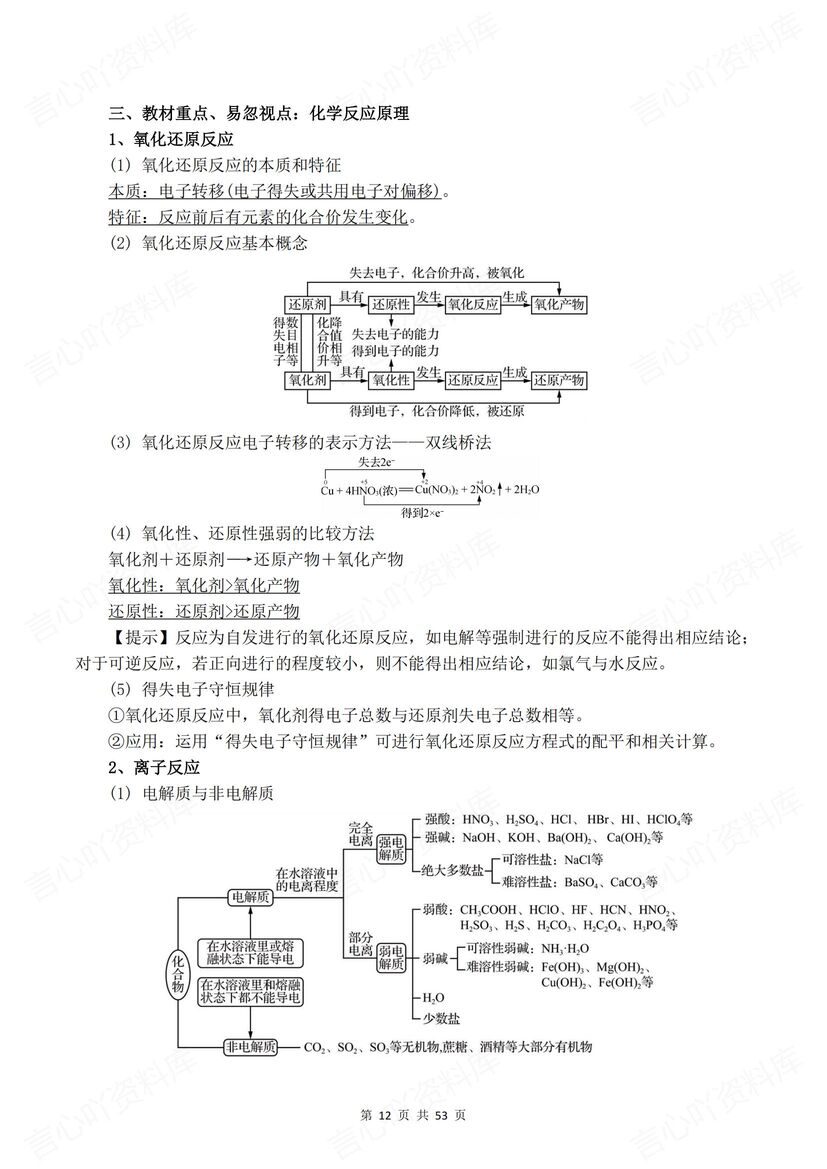 高中化学 | 教材重易忽视点及化学实验知识插图高中化学3