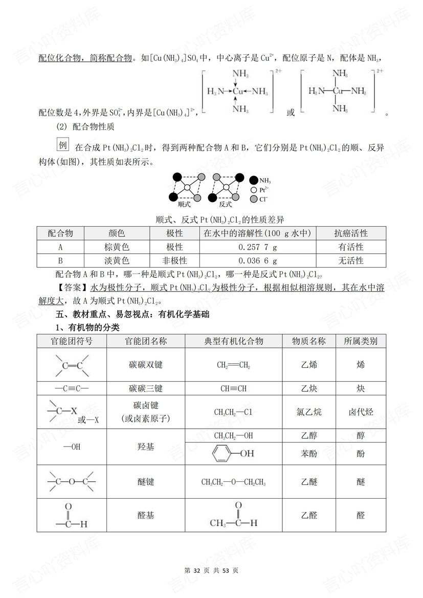 高中化学 | 教材重易忽视点及化学实验知识插图高中化学4