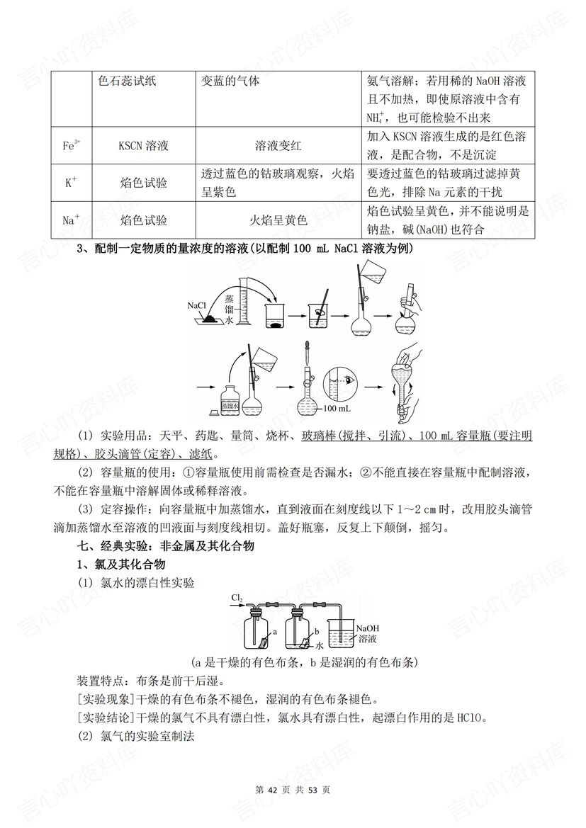 高中化学 | 教材重易忽视点及化学实验知识插图高中化学5