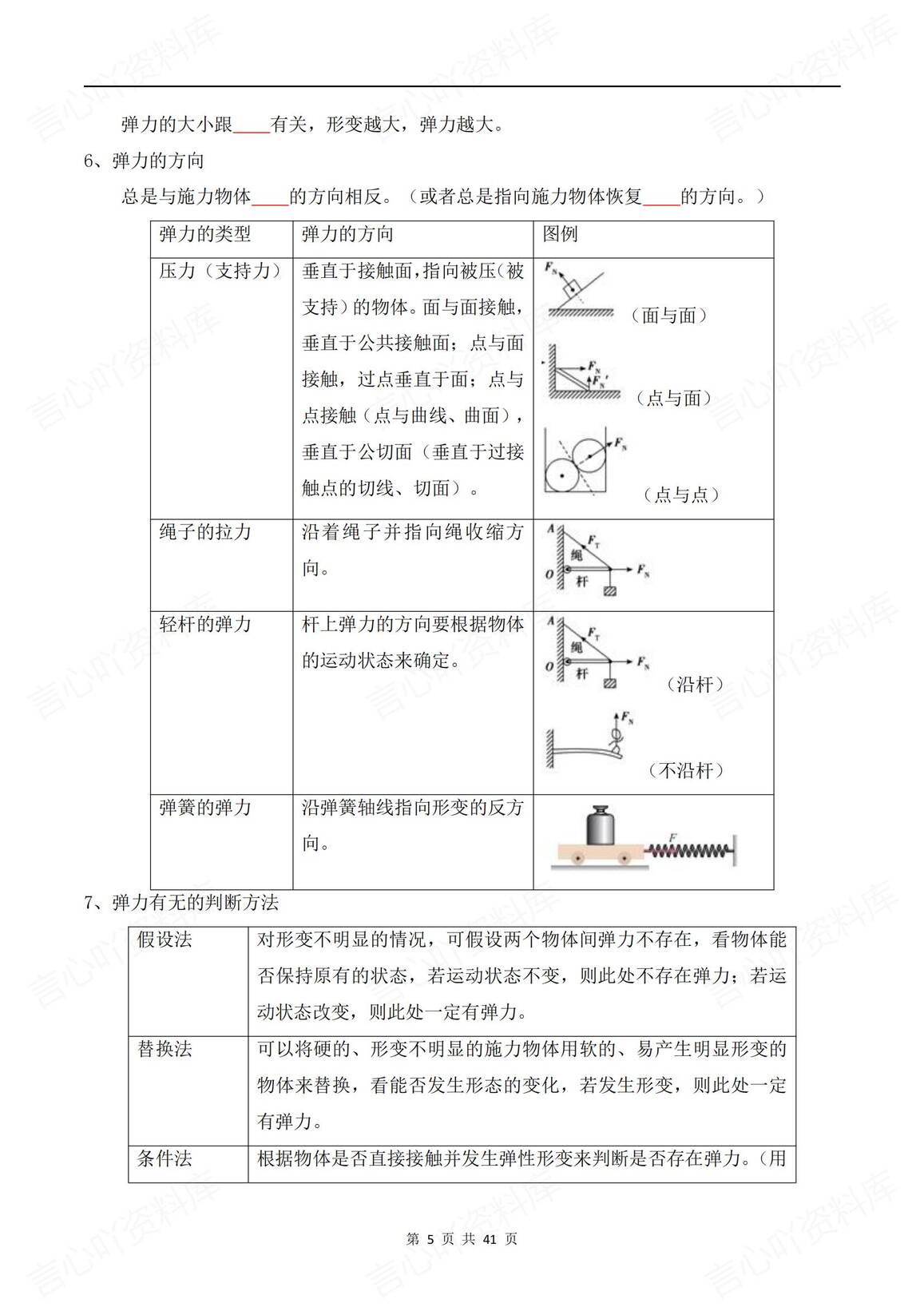 高中物理-2025高考物理《相互作用》专题训练（含答案解析）插图高中物理4