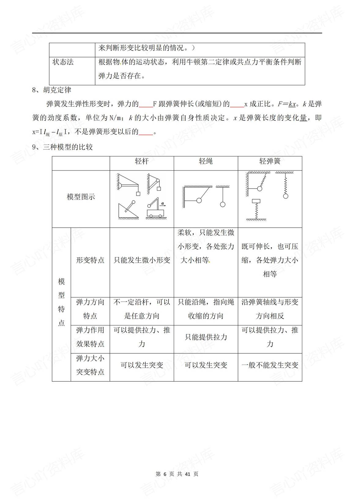 高中物理-2025高考物理《相互作用》专题训练（含答案解析）插图高中物理5