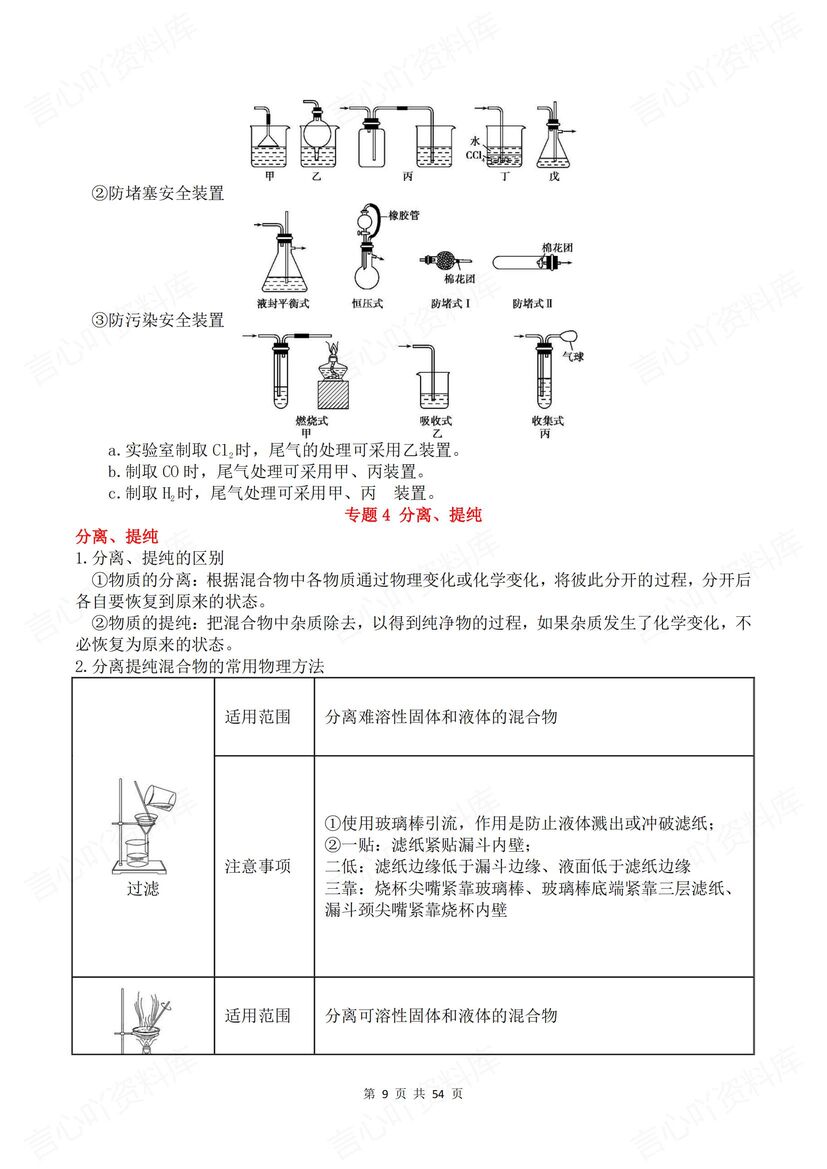 高中化学 | 高考考前专题知识识记清单梳理插图高中化学2