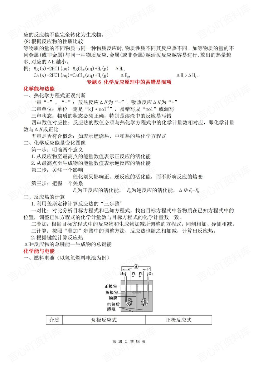 高中化学 | 高考考前专题知识识记清单梳理插图高中化学3