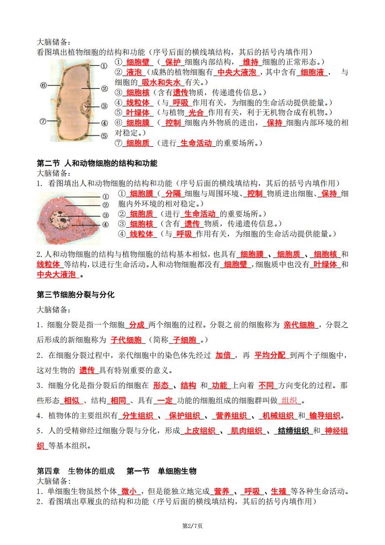 初中生物-苏教版七年级上册知识点汇总（逐章节）插图初中生物1