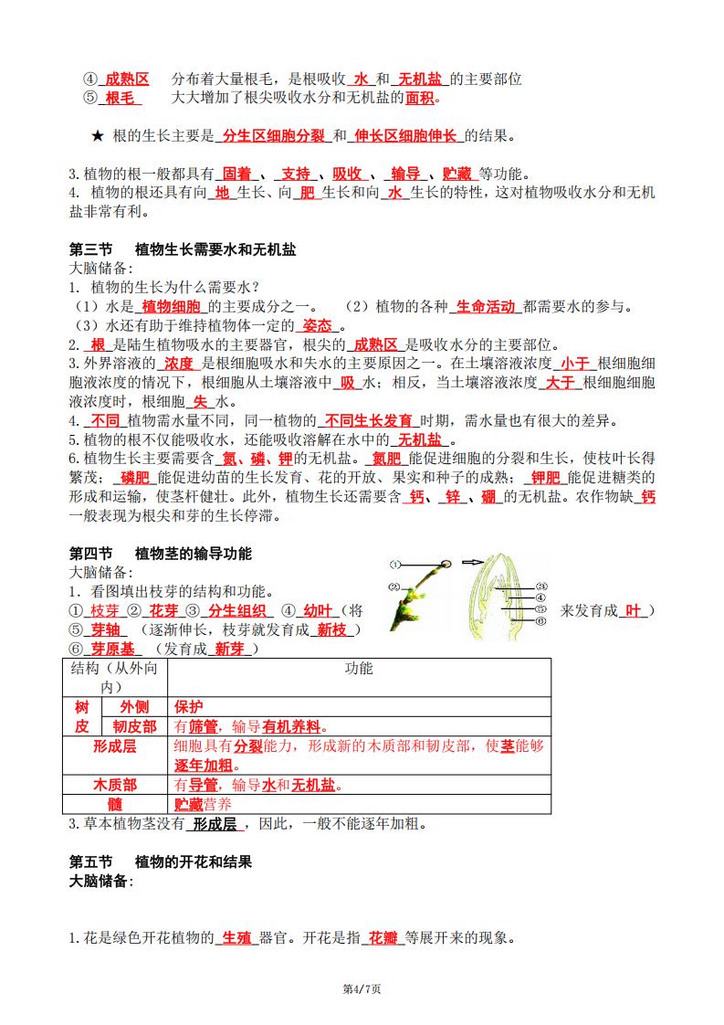初中生物-苏教版七年级上册知识点汇总（逐章节）插图初中生物3
