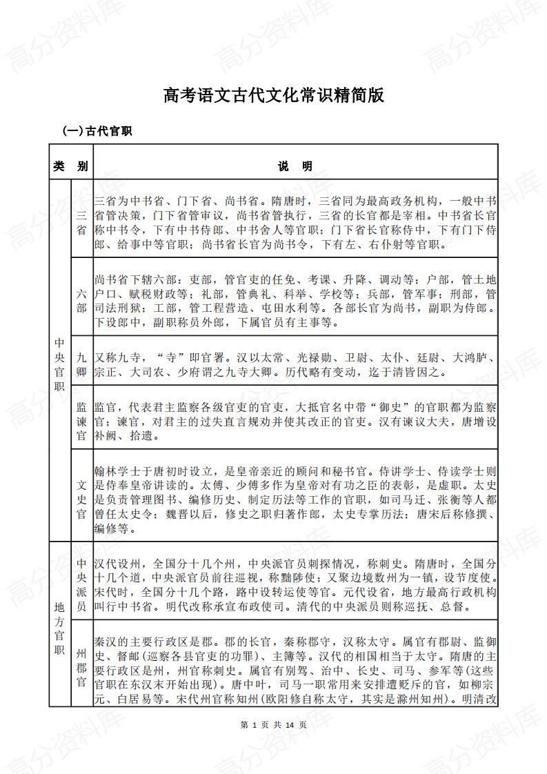 高中语文 | 高考古代文化常识复习表格归纳-言心吖资料库