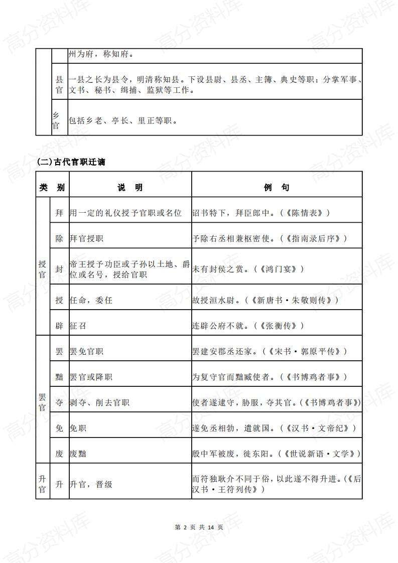 高中语文 | 高考古代文化常识复习表格归纳插图高中语文1