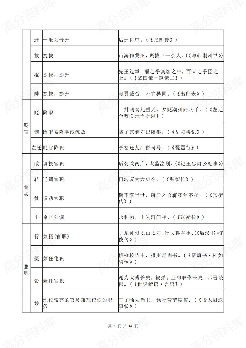 高中语文 | 高考古代文化常识复习表格归纳插图高中语文2
