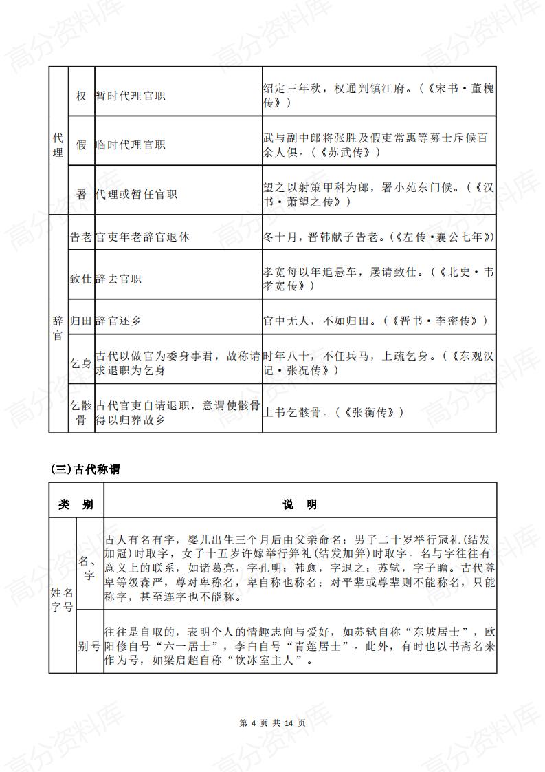 高中语文 | 高考古代文化常识复习表格归纳插图高中语文3