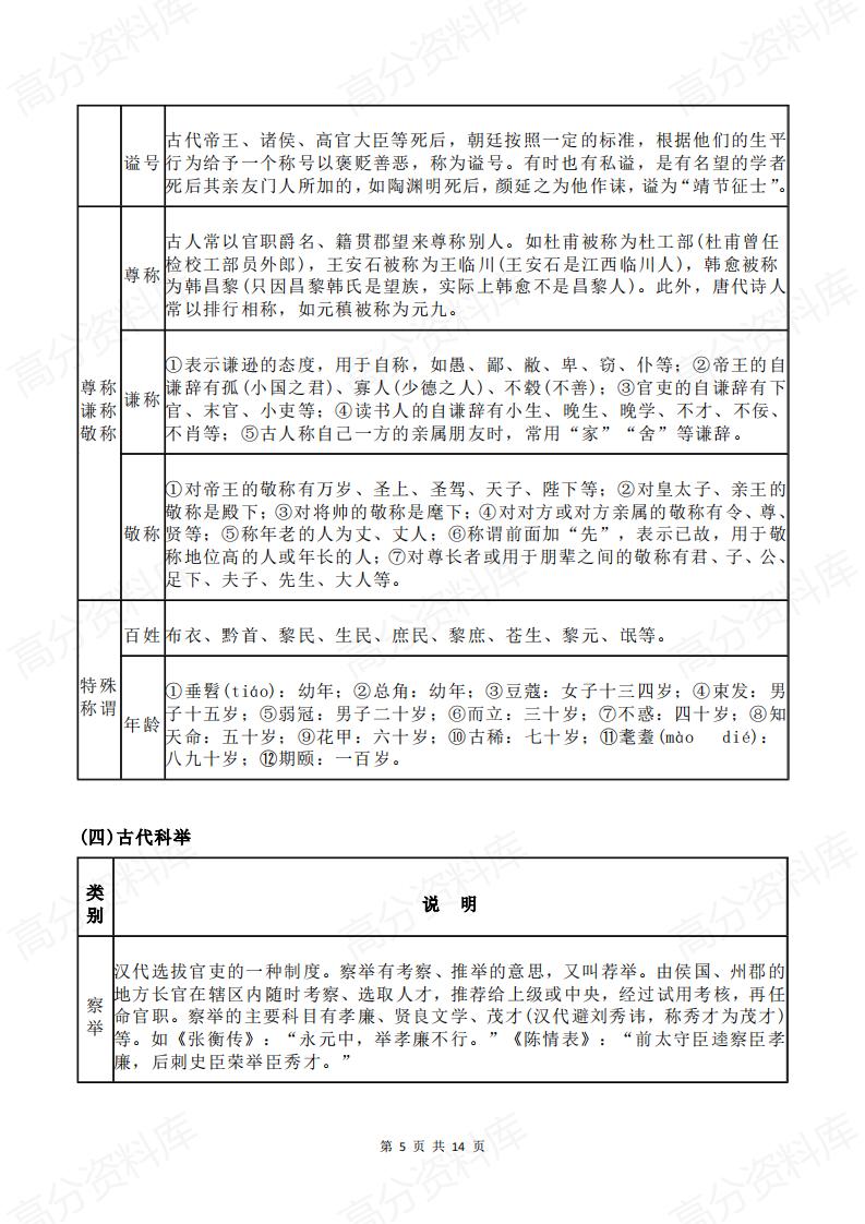 高中语文 | 高考古代文化常识复习表格归纳插图高中语文4