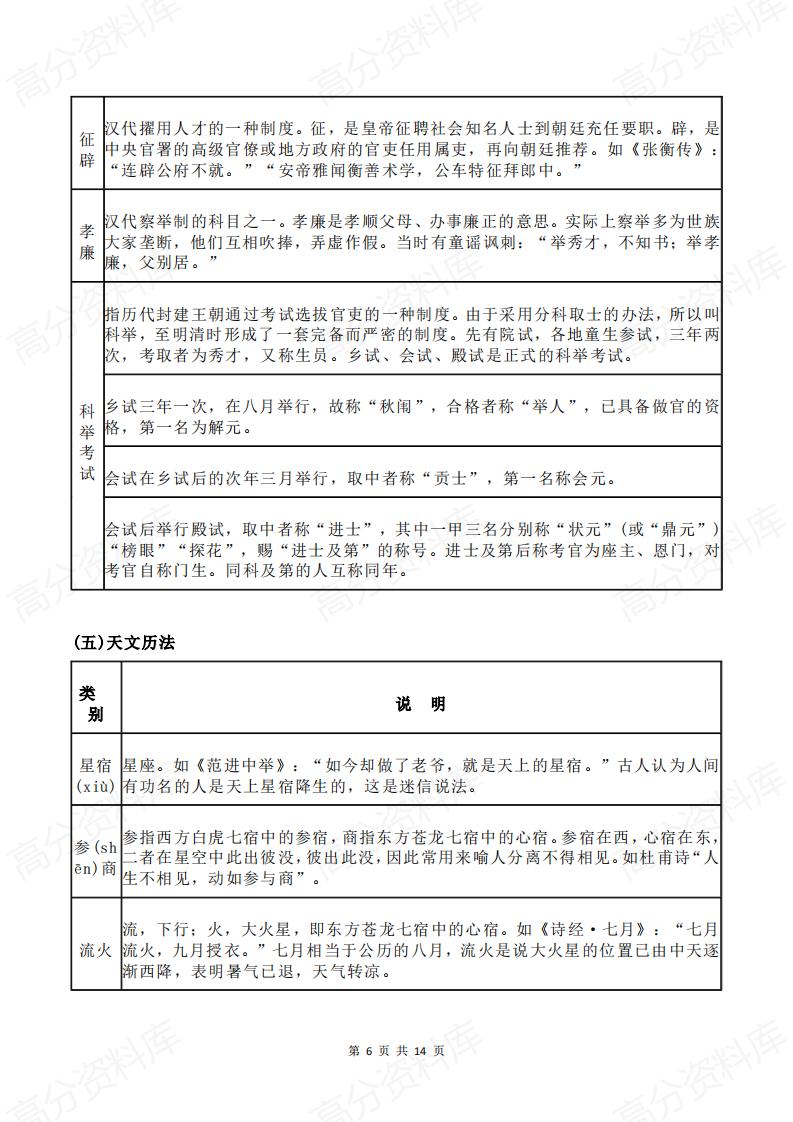 高中语文 | 高考古代文化常识复习表格归纳插图高中语文5