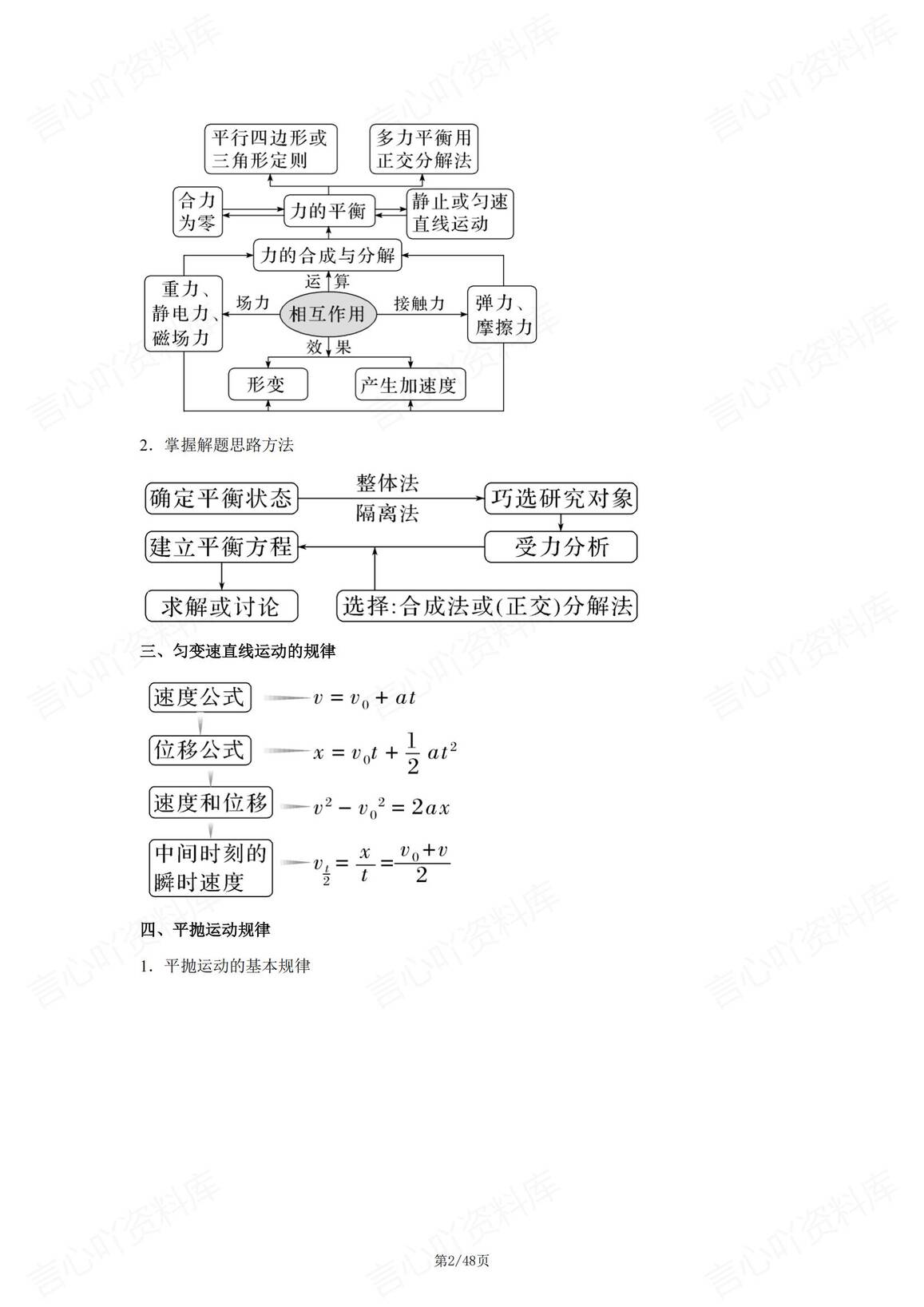 高中物理-2025版物理基本概念/规律/模型及结论回顾总结插图高中物理1