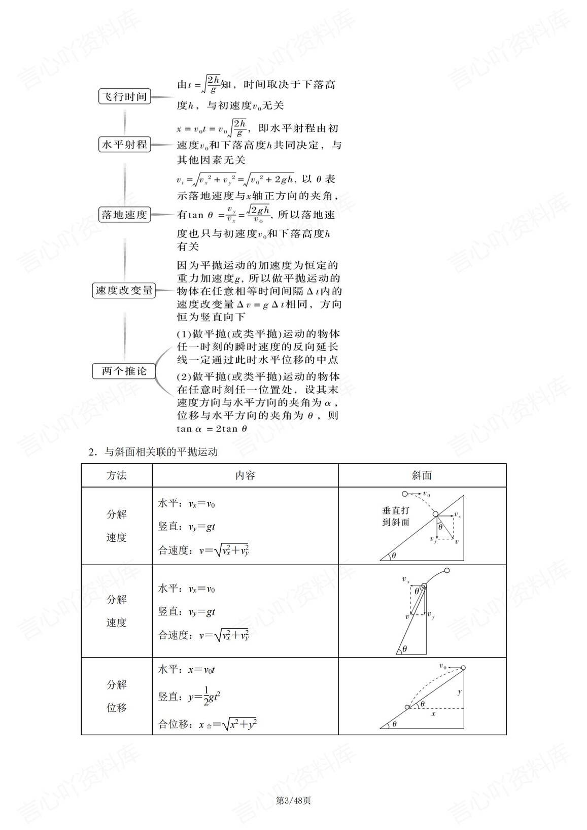 高中物理-2025版物理基本概念/规律/模型及结论回顾总结插图高中物理2