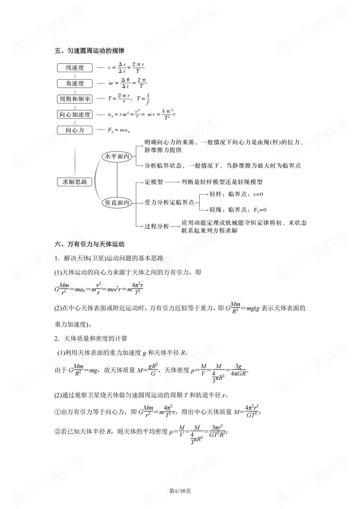 高中物理-2025版物理基本概念/规律/模型及结论回顾总结插图高中物理3