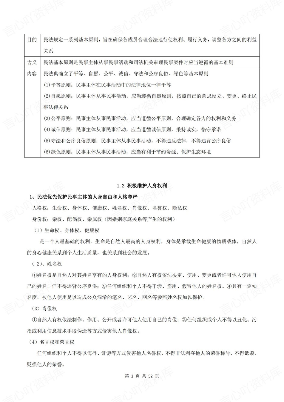 高中政治-选必二单元知识考点归纳汇总《法律与生活》背诵默写版插图高中政治1