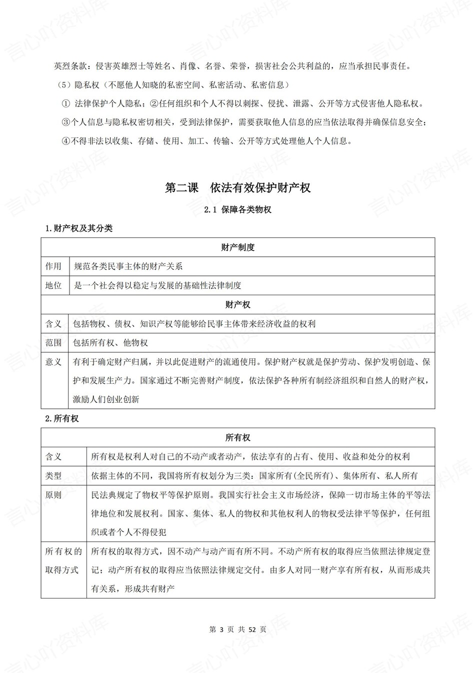 高中政治-选必二单元知识考点归纳汇总《法律与生活》背诵默写版插图高中政治2