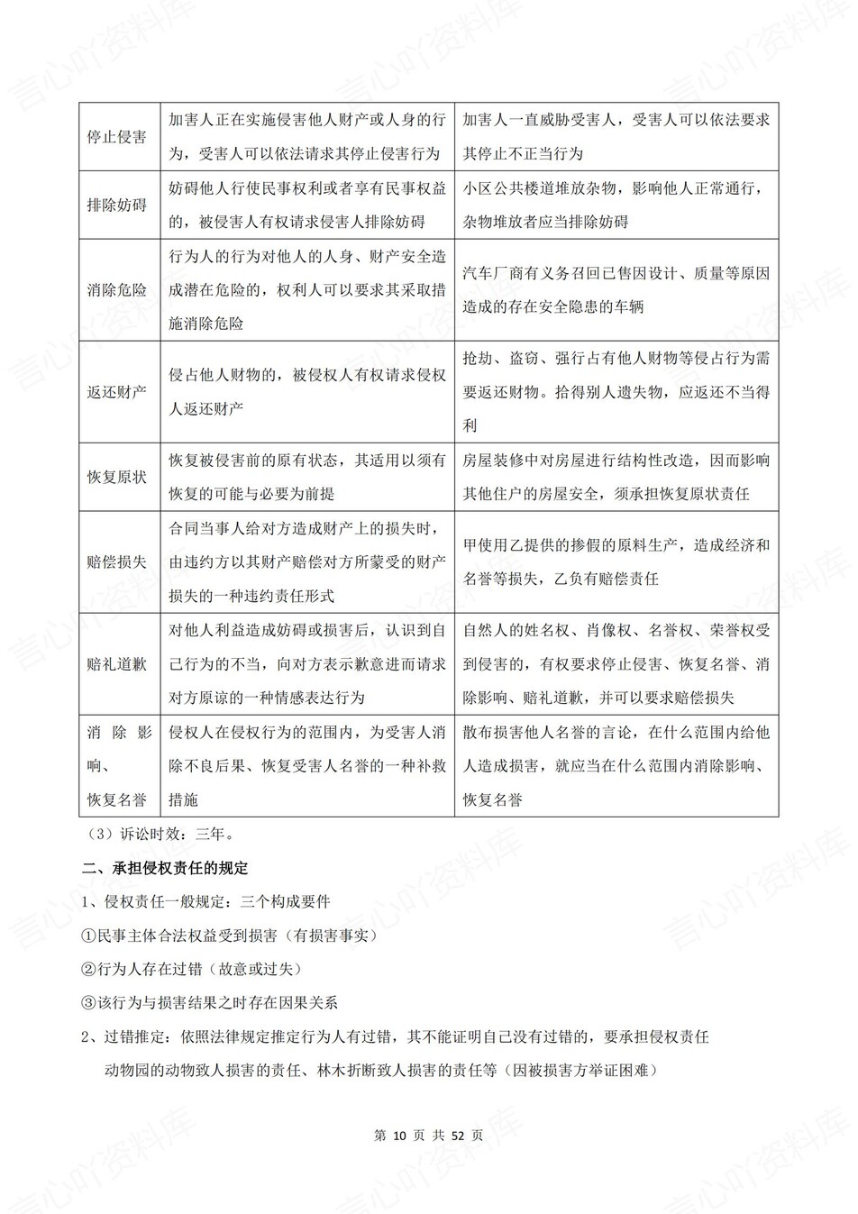 高中政治-选必二单元知识考点归纳汇总《法律与生活》背诵默写版插图高中政治5