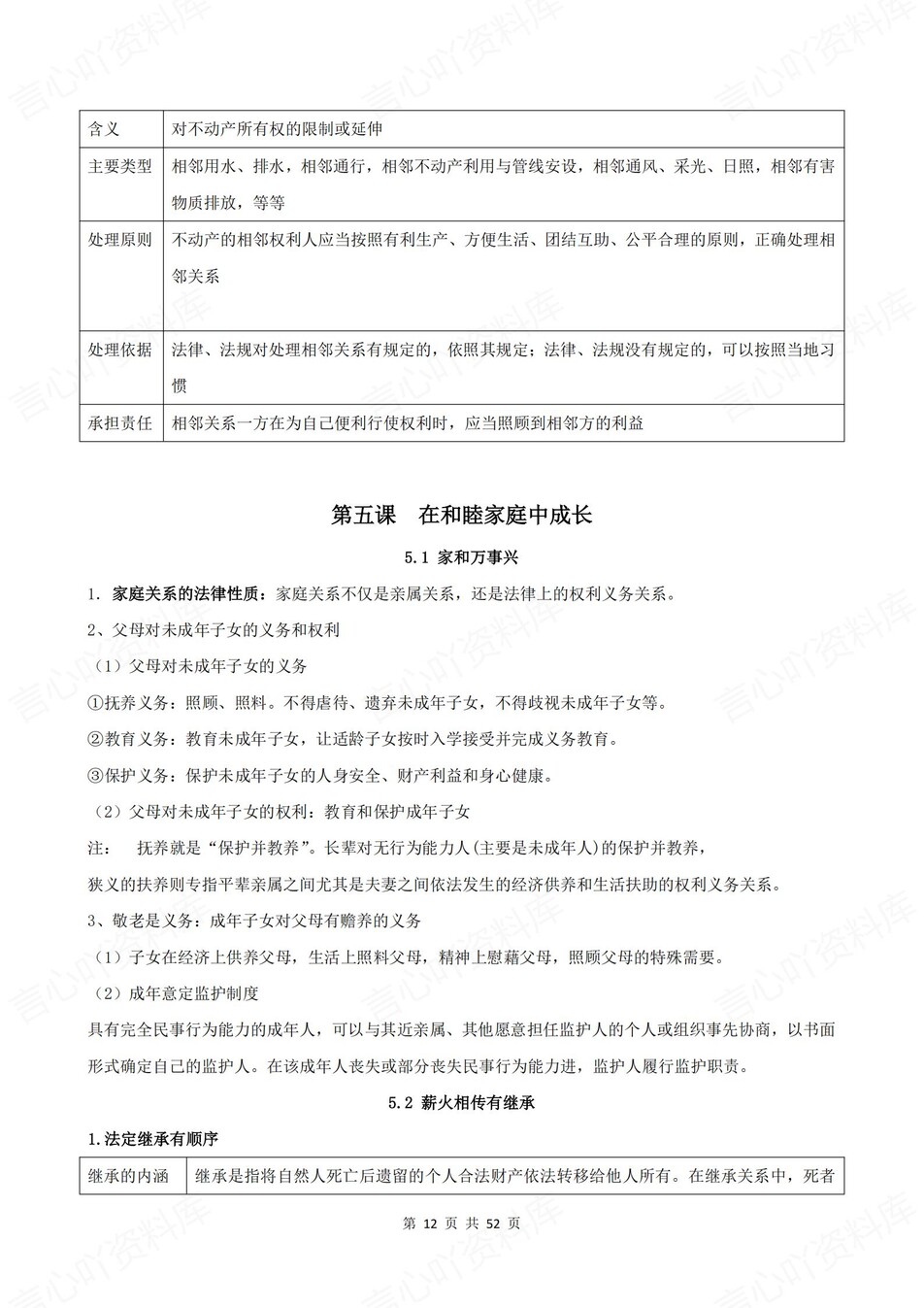 高中政治-选必二单元知识考点归纳汇总《法律与生活》背诵默写版插图高中政治6