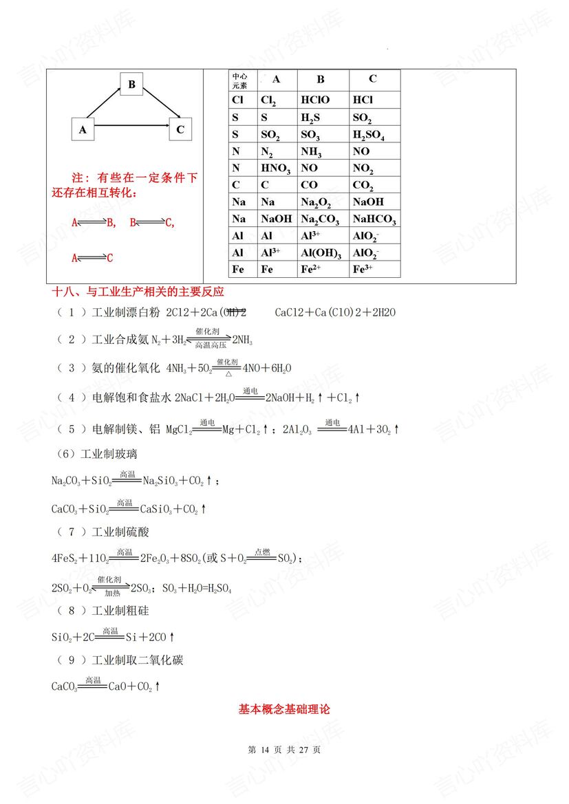 高中化学 | 五个板块知识回顾考前梳理汇总插图高中化学4