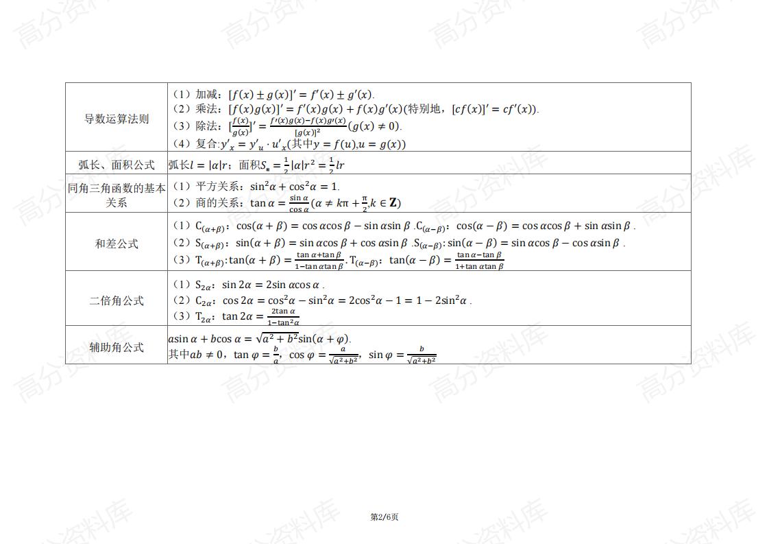 高中数学-2025高考数学基础公式梳理插图高中数学1