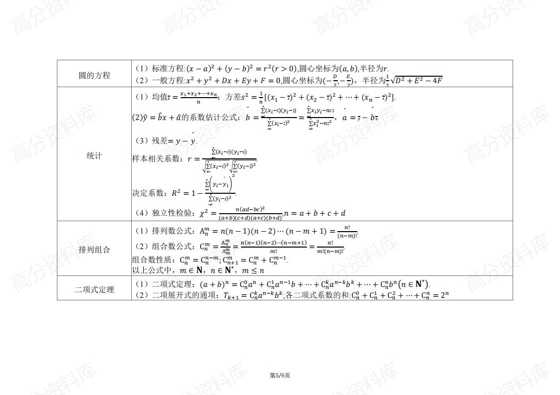 高中数学-2025高考数学基础公式梳理插图高中数学4