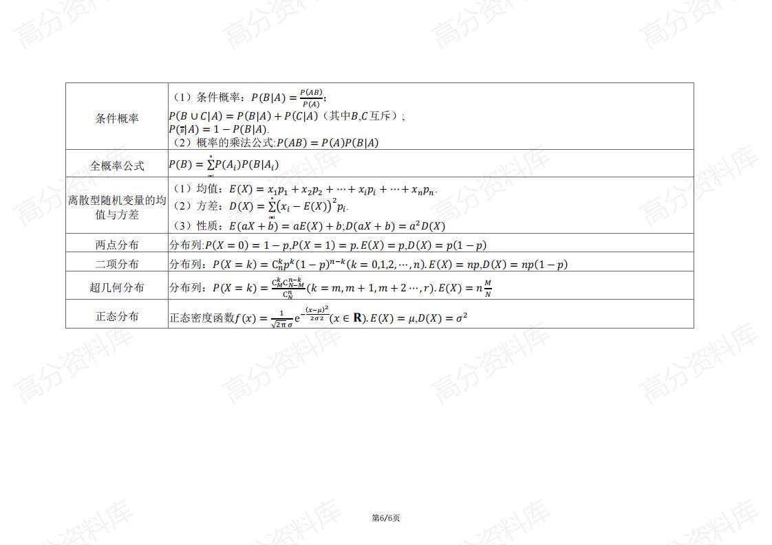 高中数学-2025高考数学基础公式梳理插图高中数学5