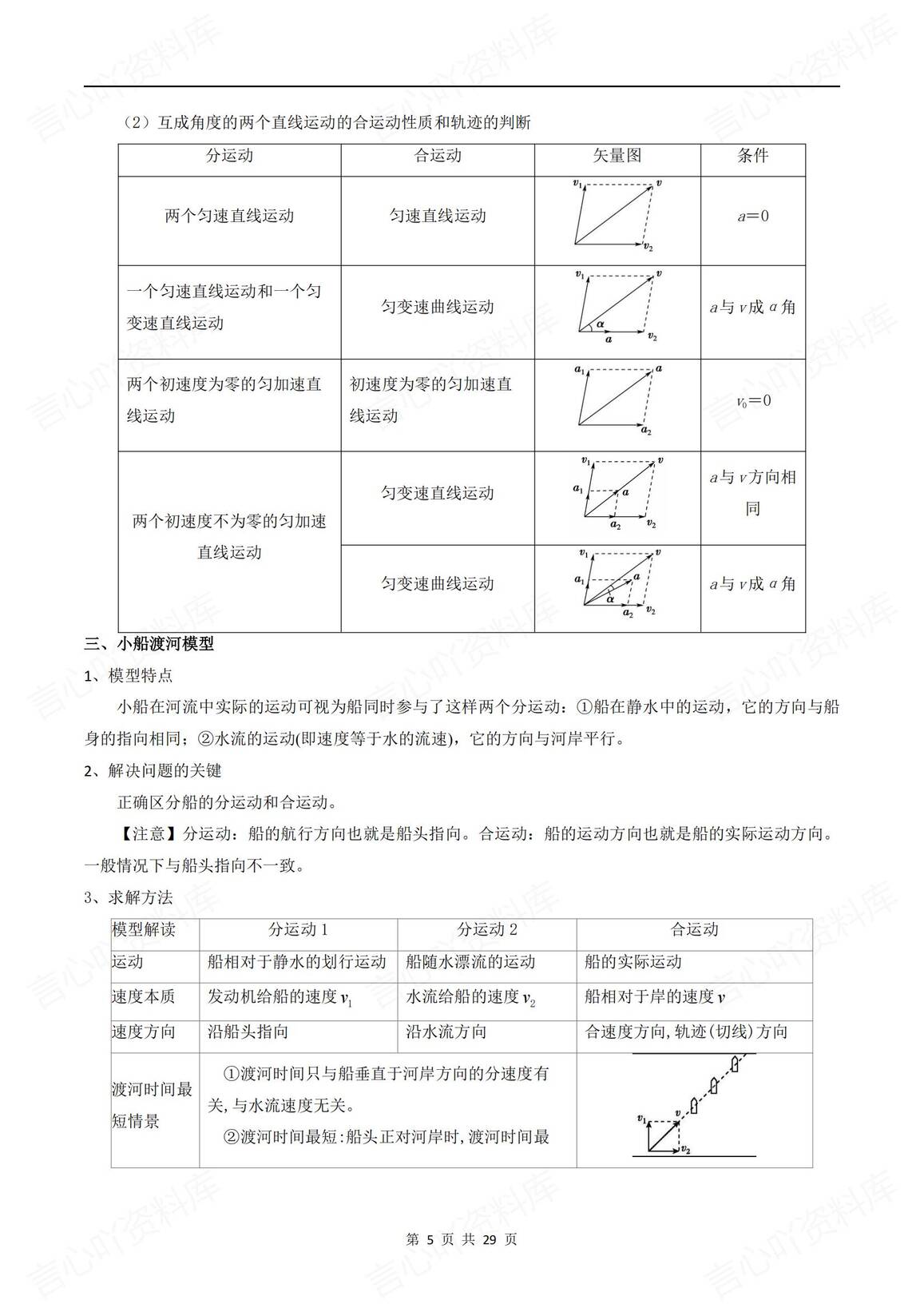 高中物理-2025高考物理《曲线运动》专题训练（含答案解析）插图高中物理4