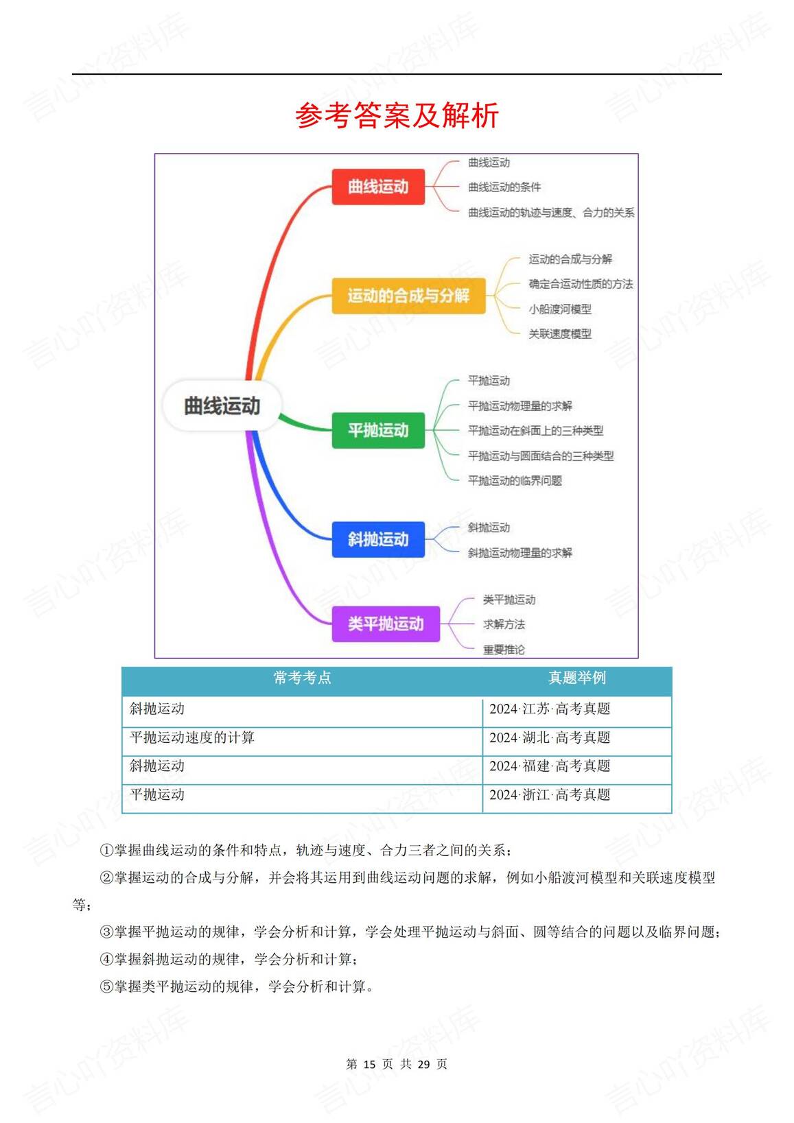 高中物理-2025高考物理《曲线运动》专题训练（含答案解析）插图高中物理6