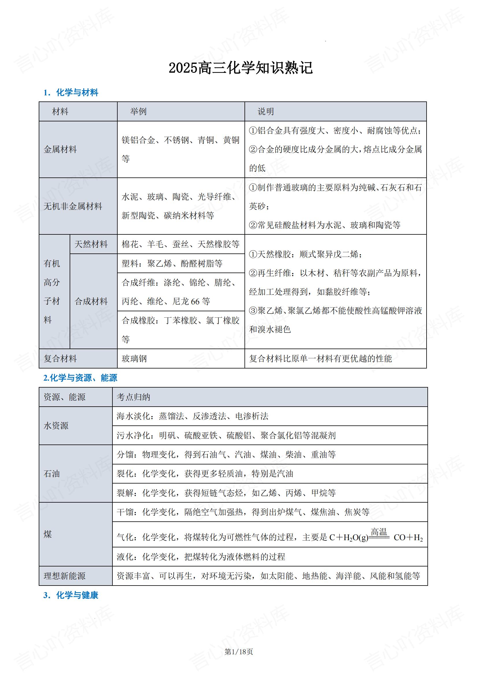 高中化学 | 高三复习精简版知识背记汇总-言心吖资料库