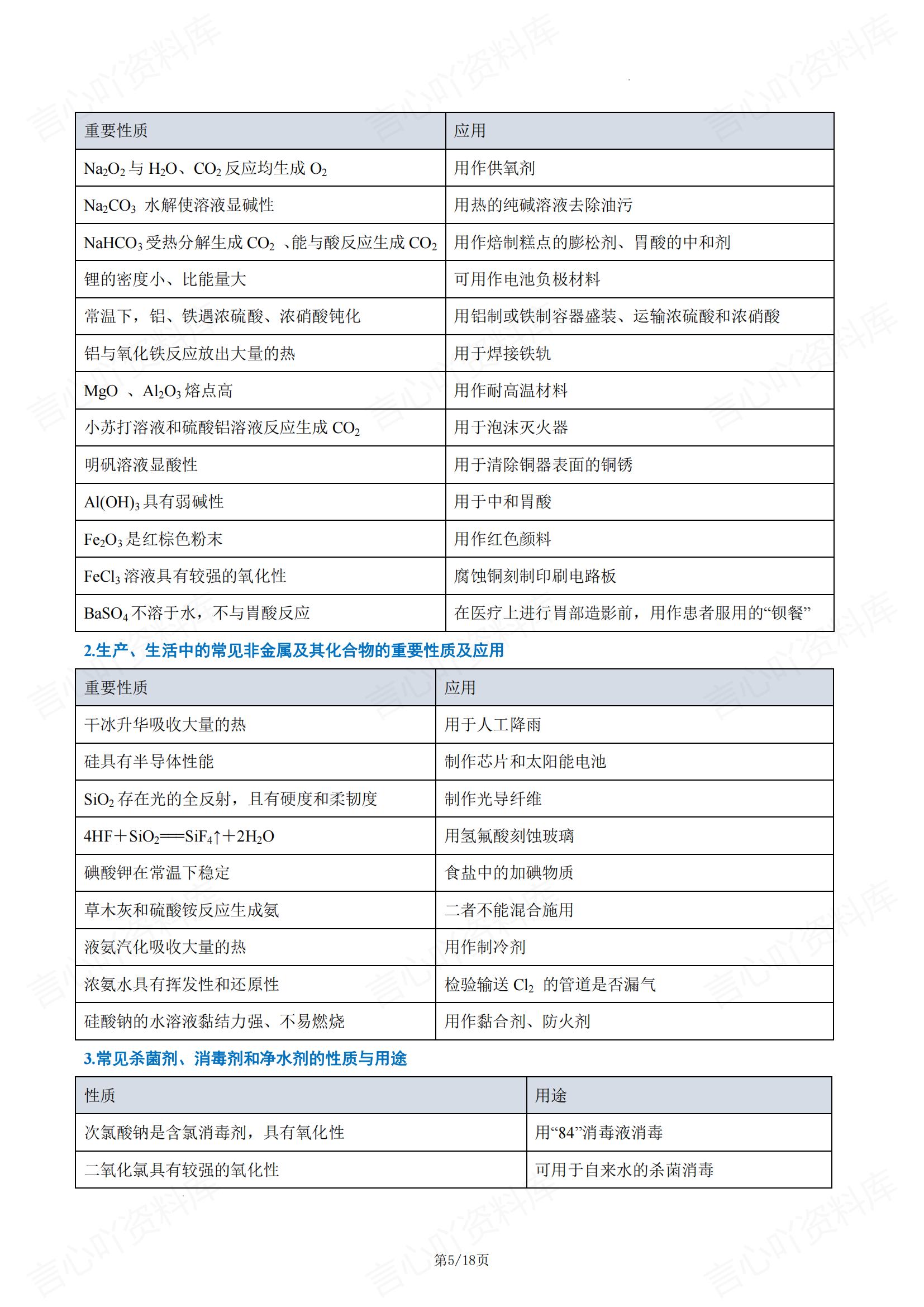 高中化学 | 高三复习精简版知识背记汇总插图高中化学2
