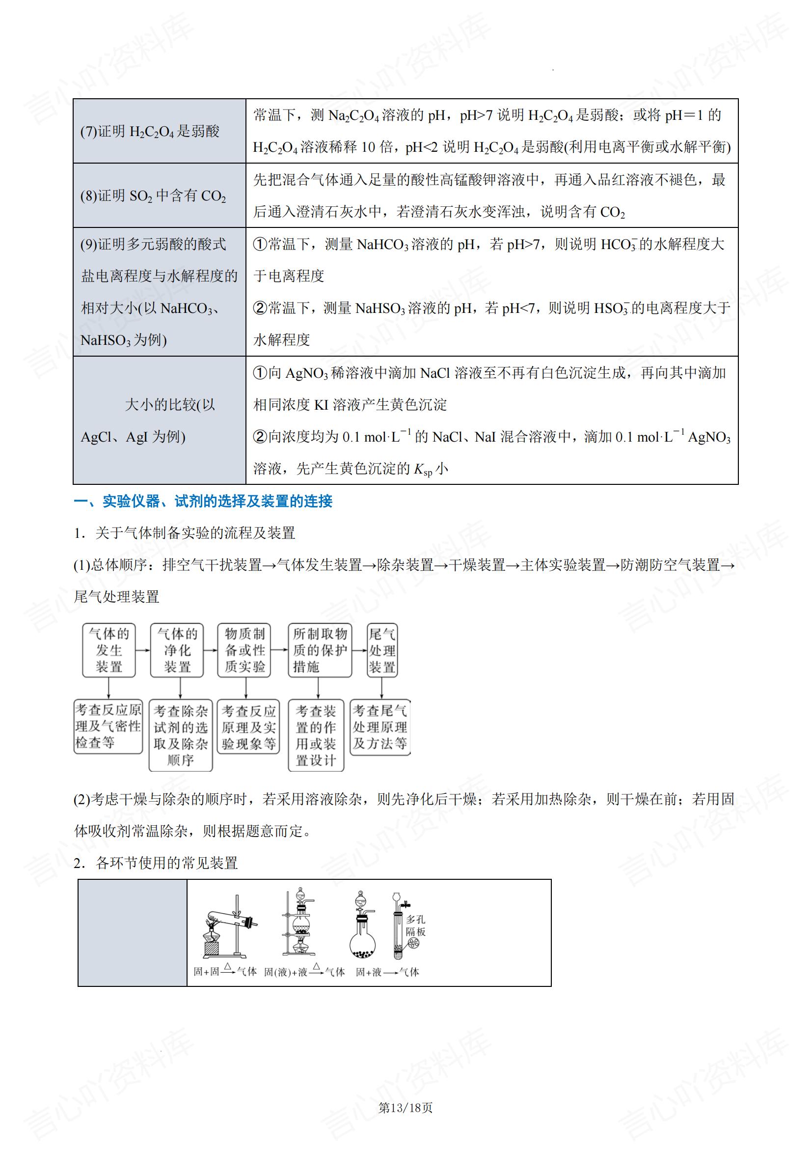 高中化学 | 高三复习精简版知识背记汇总插图高中化学5