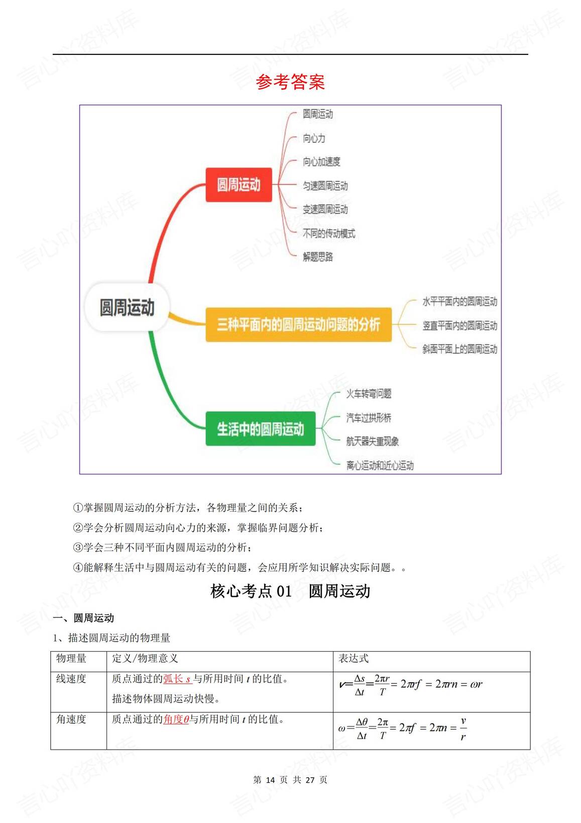 高中物理-2025高考物理《圆周运动》专题训练（含答案解析）插图高中物理5