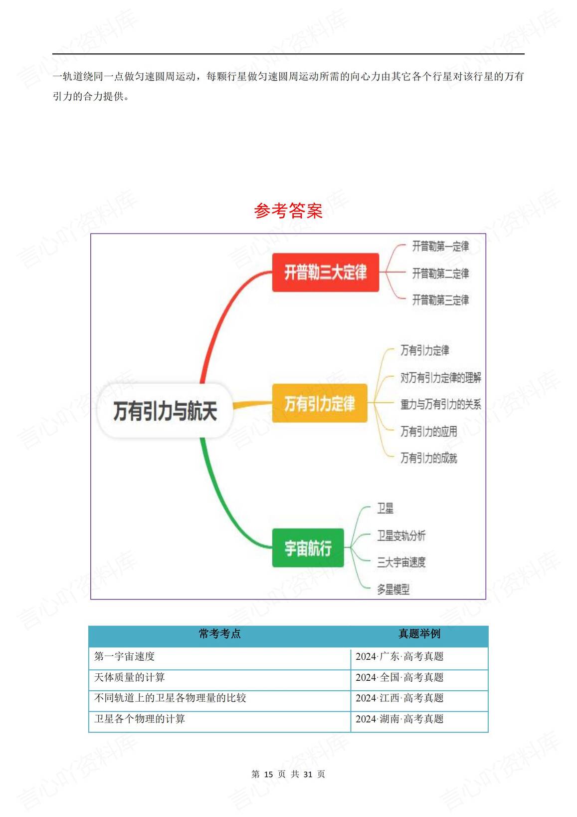 高中物理-2025高考物理《万有引力与航天》专题训练（含答案解析）插图高中物理6