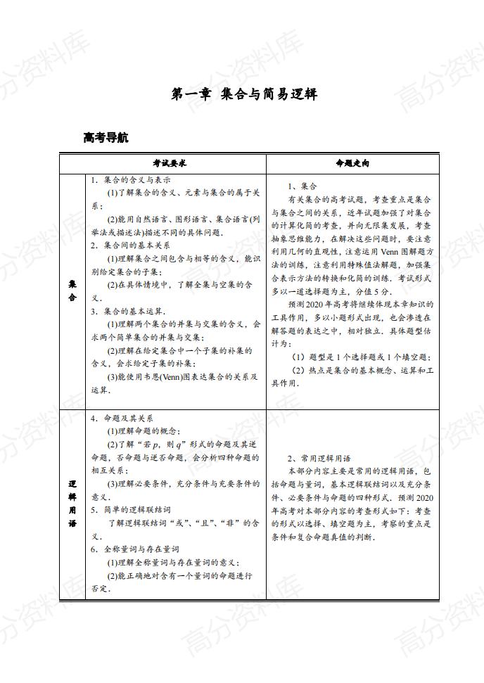 高中数学-高中数学知识清单大全插图高中数学2