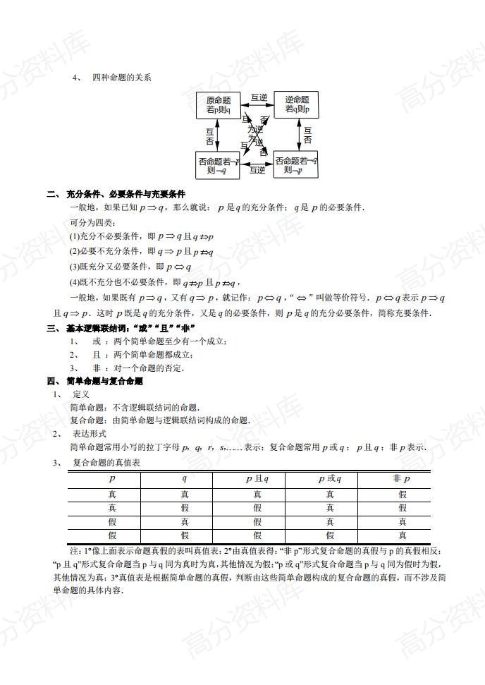 高中数学-高中数学知识清单大全插图高中数学5