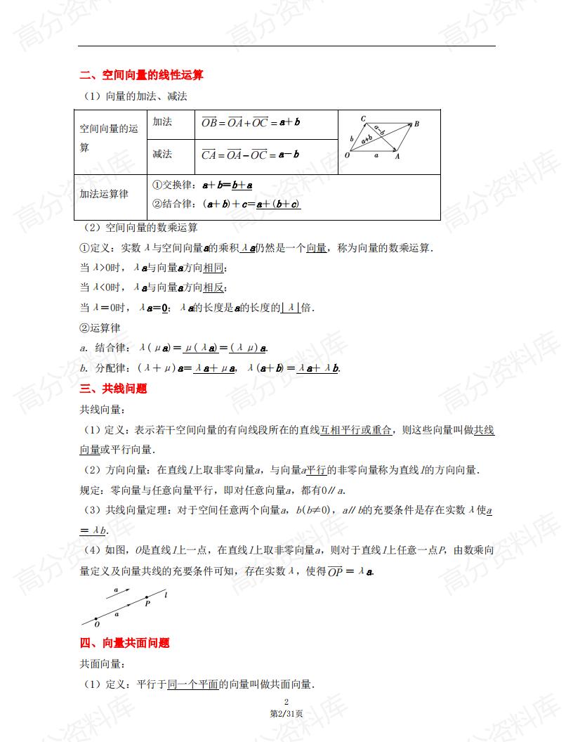 高中数学 | 2025新高二选修12同步知识清单插图高中数学1