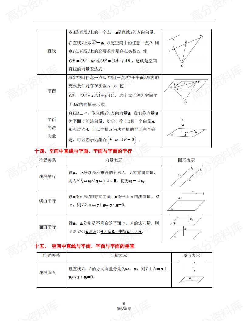 高中数学 | 2025新高二选修12同步知识清单插图高中数学5
