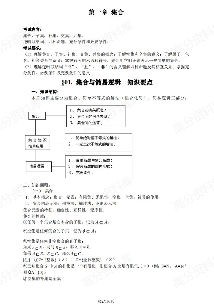 高中数学 | 必修选修知识汇编解题基本方法插图高中数学1