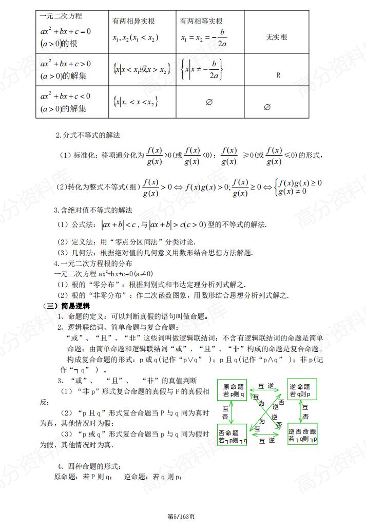 高中数学 | 必修选修知识汇编解题基本方法插图高中数学4