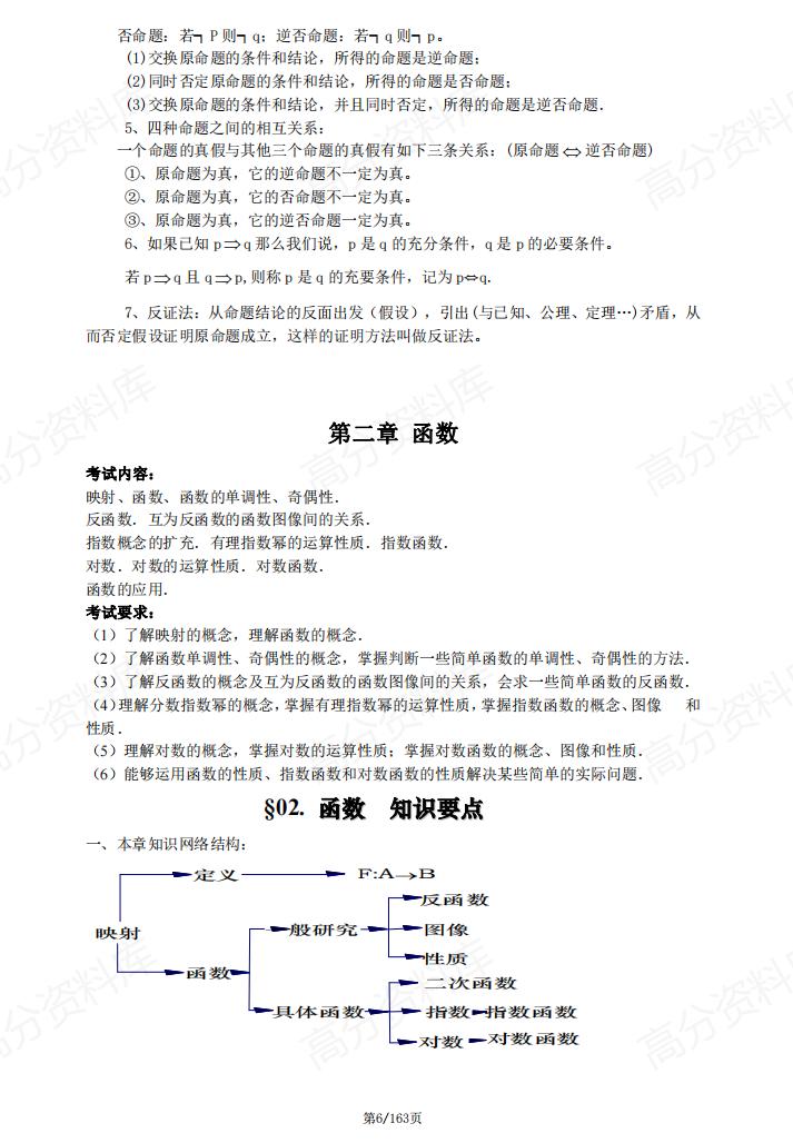 高中数学 | 必修选修知识汇编解题基本方法插图高中数学5