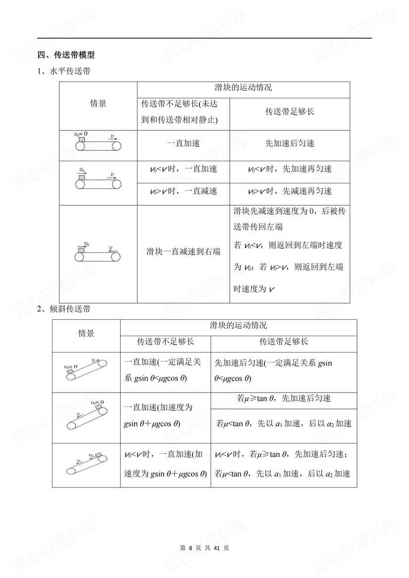高中物理-2025高考《动力学三大观点》专项训练插图高中物理7