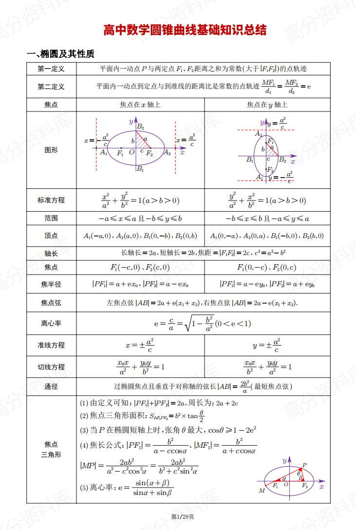 高中数学 | 圆锥曲线专项基础知识总结-言心吖资料库