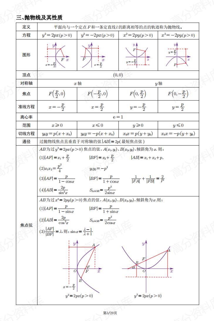 高中数学 | 圆锥曲线专项基础知识总结插图高中数学2