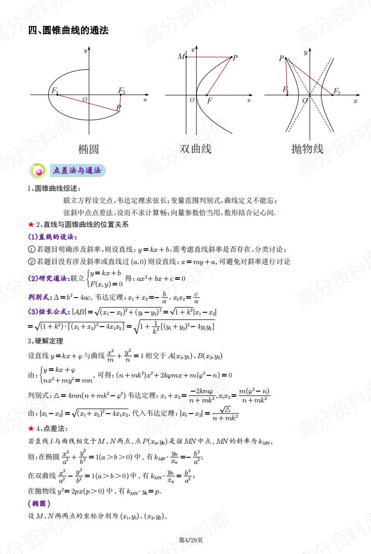 高中数学 | 圆锥曲线专项基础知识总结插图高中数学3