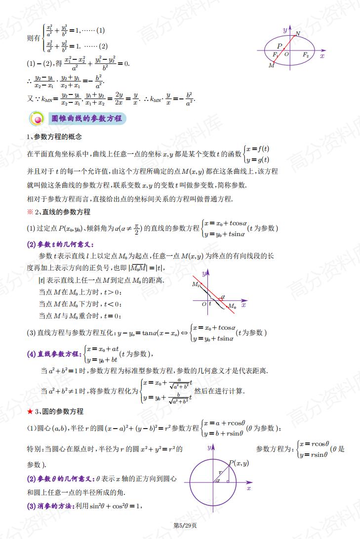 高中数学 | 圆锥曲线专项基础知识总结插图高中数学4
