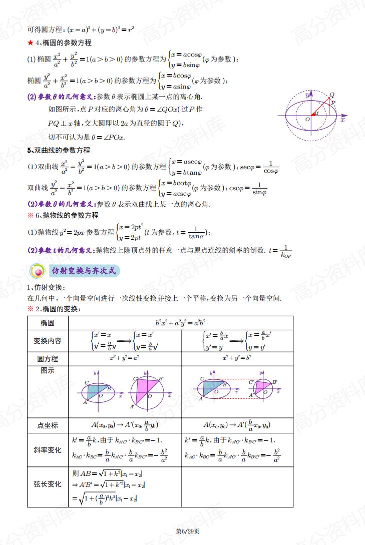 高中数学 | 圆锥曲线专项基础知识总结插图高中数学5