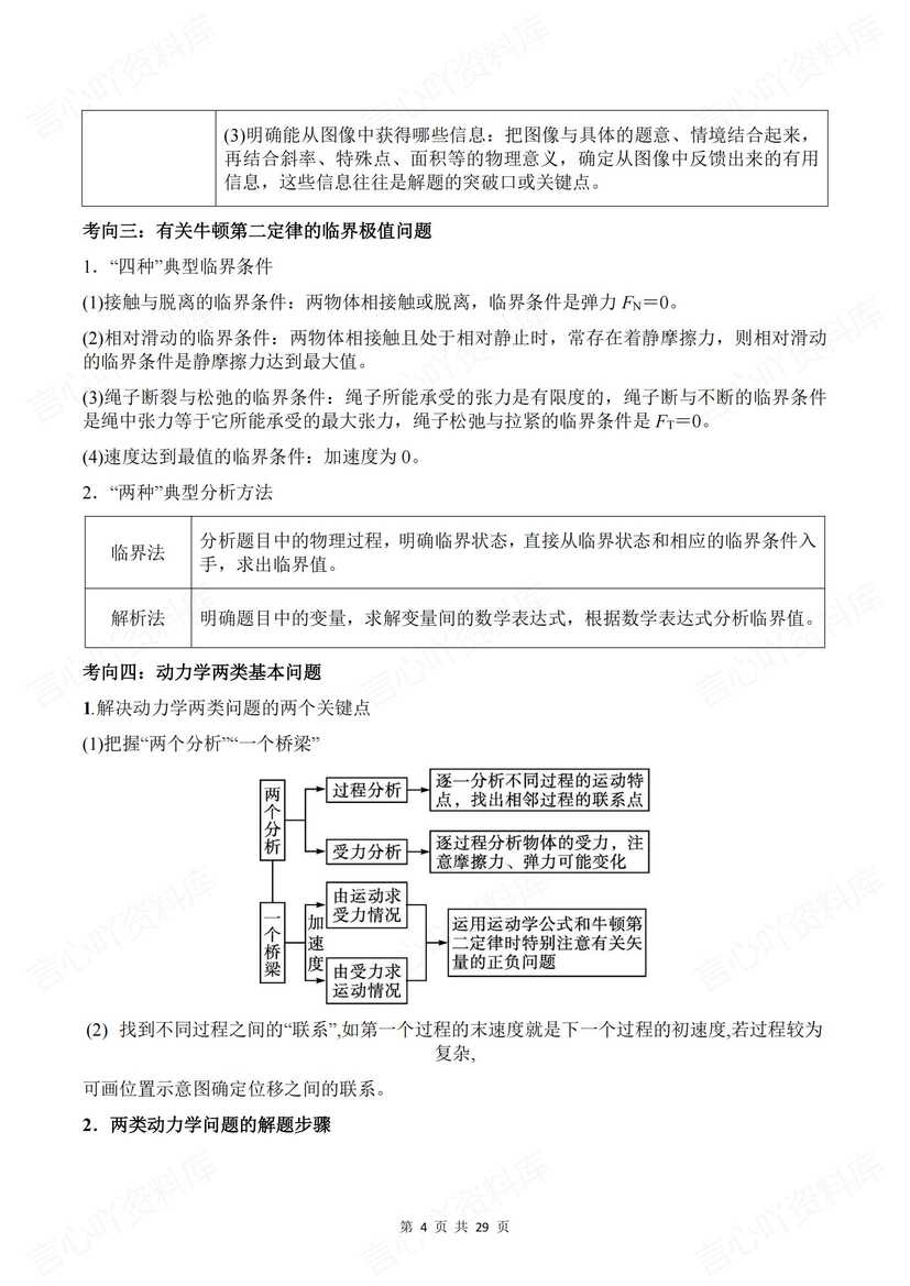 高中物理 | 高考压轴题解题技巧方法归纳插图高中物理3